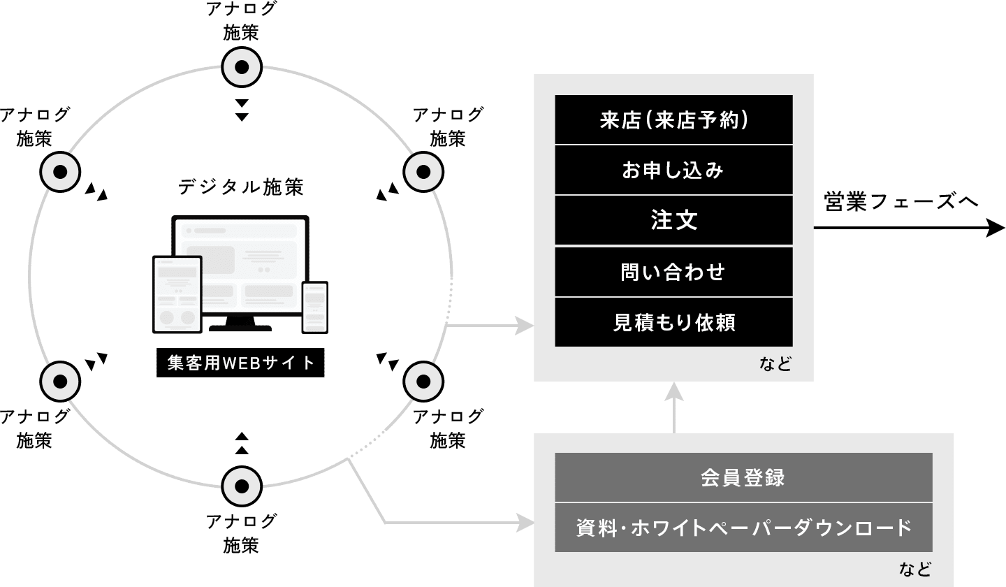 業務領域